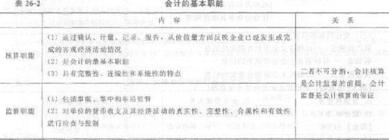 2013年中級經濟師《經濟基礎知識》應試指南：第二六章 會計概論